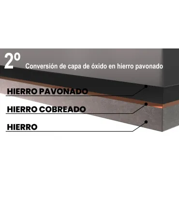 BOTELLA 500ml CONVERTIDOR OXIDO OXI...NO