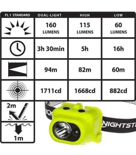 LINTERNA FRONTAL ATEX-Zona 0 NIGHTST LED 160LUX 3xAAA. AMARILLA