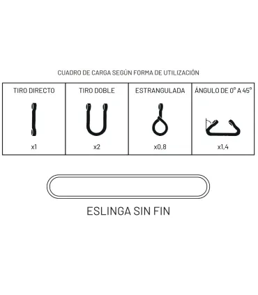 ESLINGA NYLON TUBULAR 4000KG 2 MTS DOBLE. GRIS