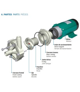 BOMBA ARRASTRE MAGNETICO PD10R 1MT 6LTS/MIN especial quimicos