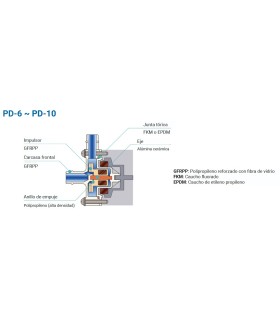 BOMBA ARRASTRE MAGNETICO PD10R 1MT 6LTS/MIN especial quimicos
