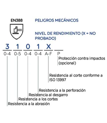 GUANTES LARGO DESTREZA NITRILO T7