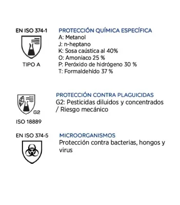 GUANTES LARGO DESTREZA NITRILO T7